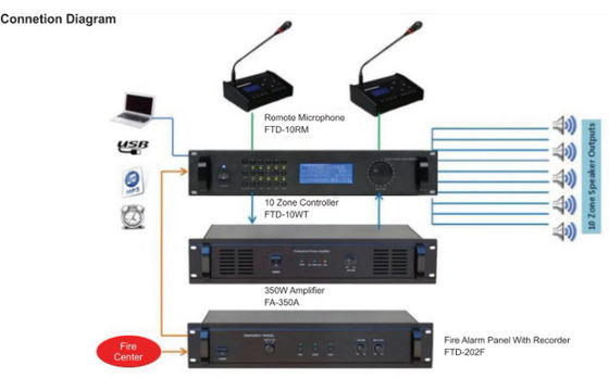 Аудио усилителя зоны 350w системы 6 системы оповещения с MP3 &amp; FM